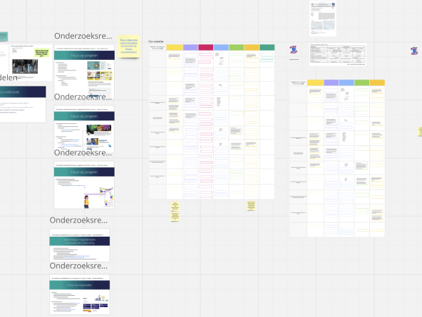 Miro board van online samenwerk sessie